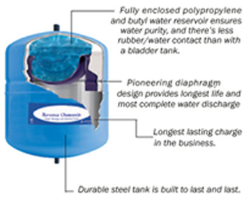 reverse-osmosis-tank1.jpg