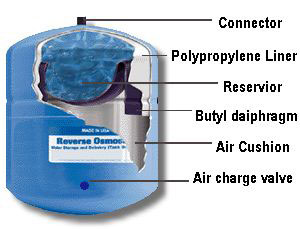 reverse-osmosis-tankphoto.jpg