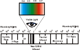 spectrum.gif